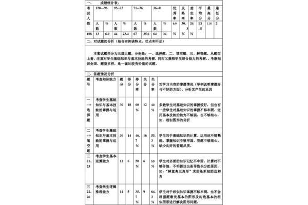 期末质量分析