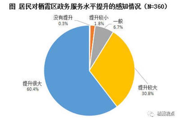 感知综合障碍