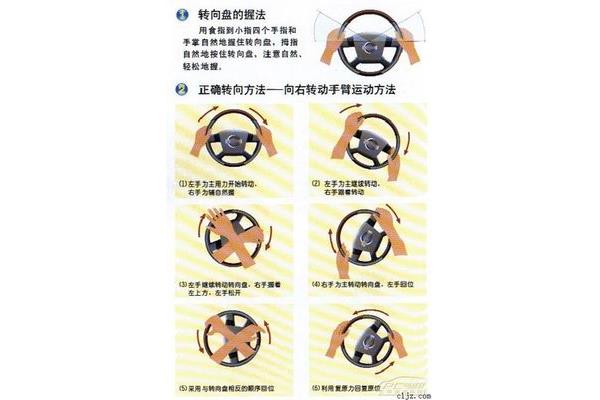 汽车模拟考试