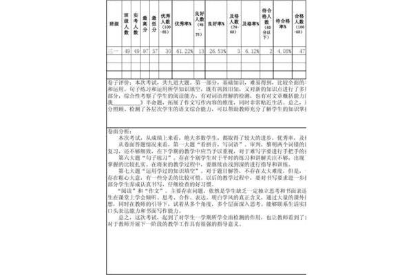 卷面分析怎么写