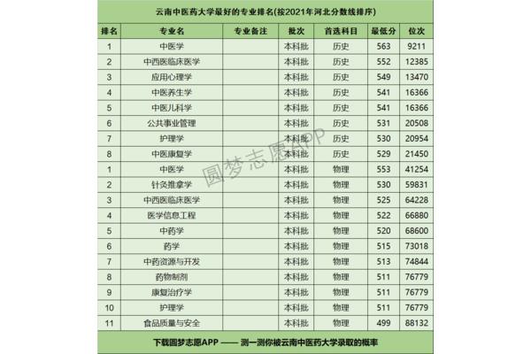 云南所有大学排名