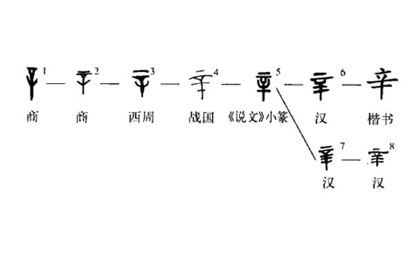 辛的组词是什么