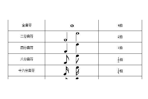 什么的音符