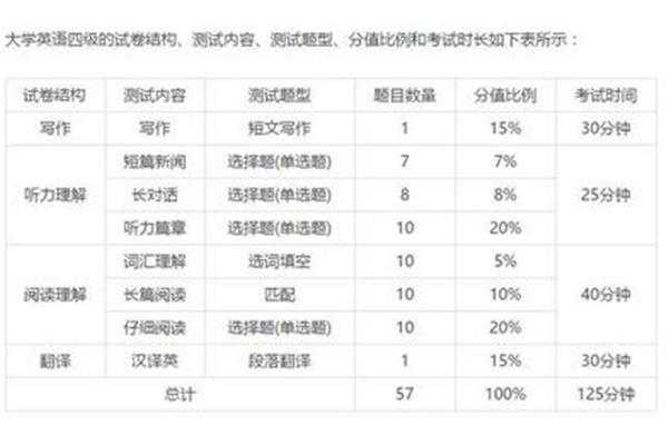 四级考试时长