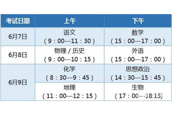 高考语文多长时间