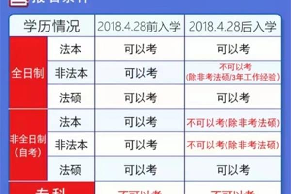 律师考试报名条件
