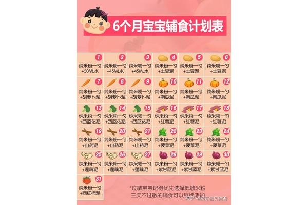 四个月辅食