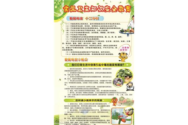 食品安全教育内容