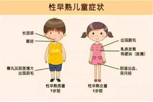 长高的症状