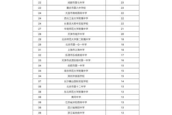 重庆有那些大学