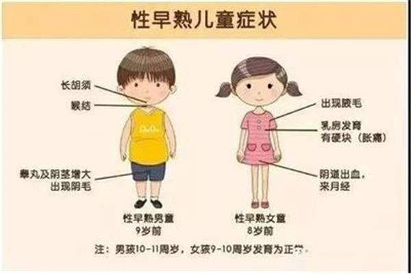长高的症状