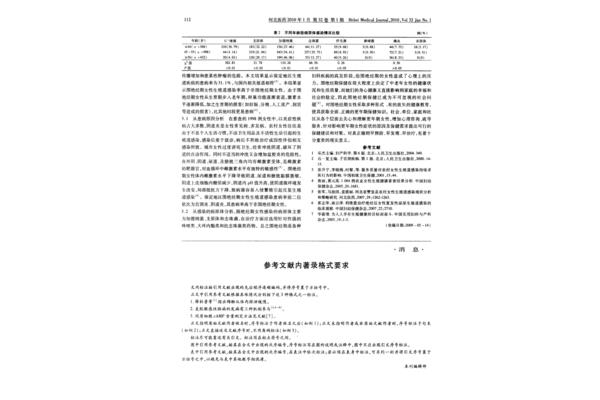 参考文献著录格式