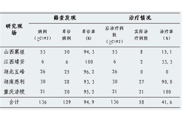 正常子宫内膜厚度
