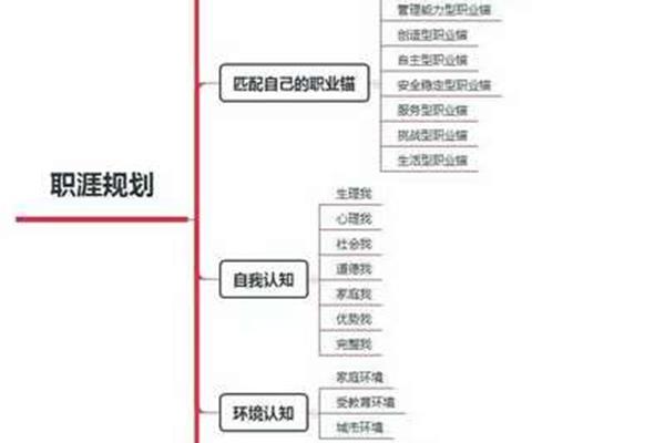 人生规划思维导图