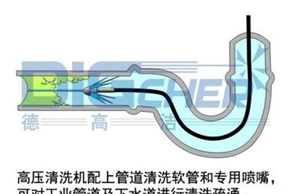 高压水射流