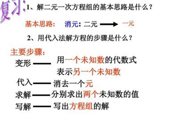 代入消元法