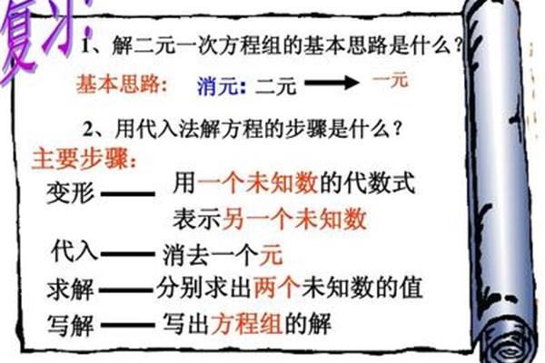 代入消元法