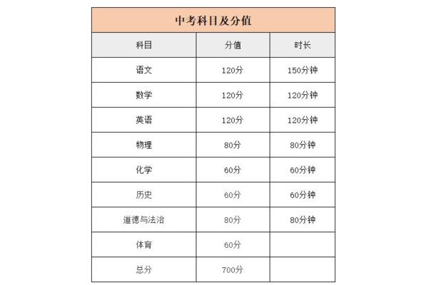 陕西中考时间