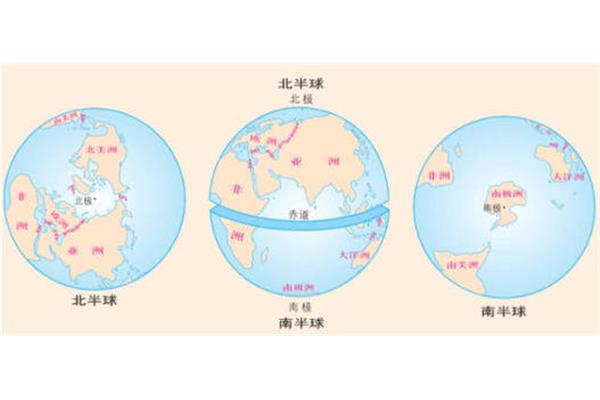 中国在什么半球