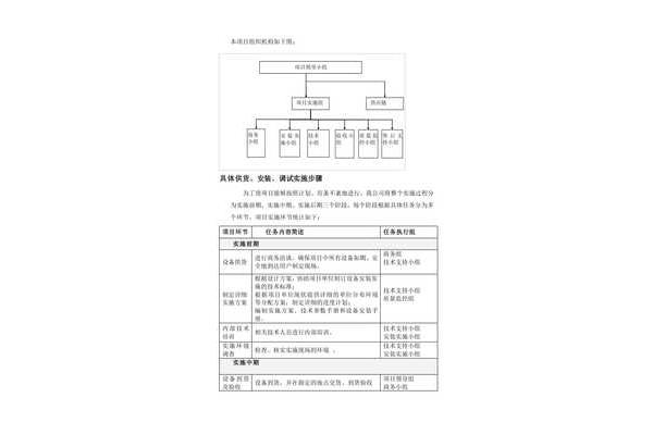 设备供货方案
