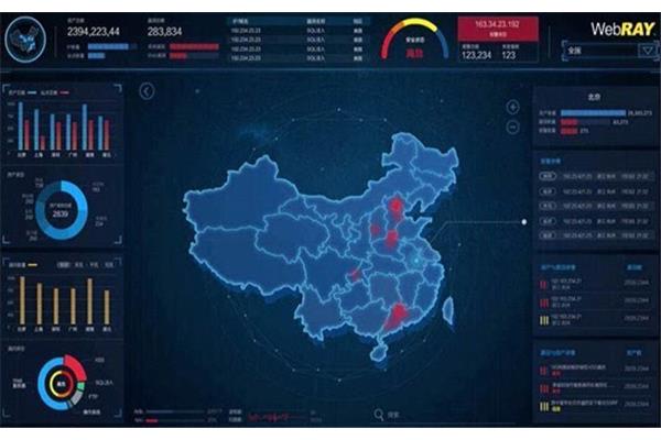 态势感知系统