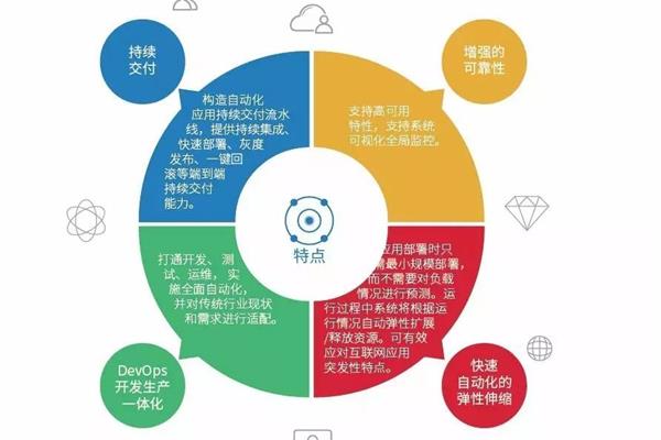 什么是分配生