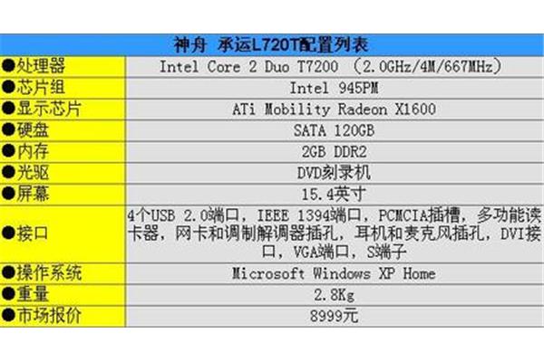 身高体重比例表