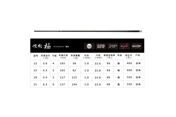 技师是什么职称