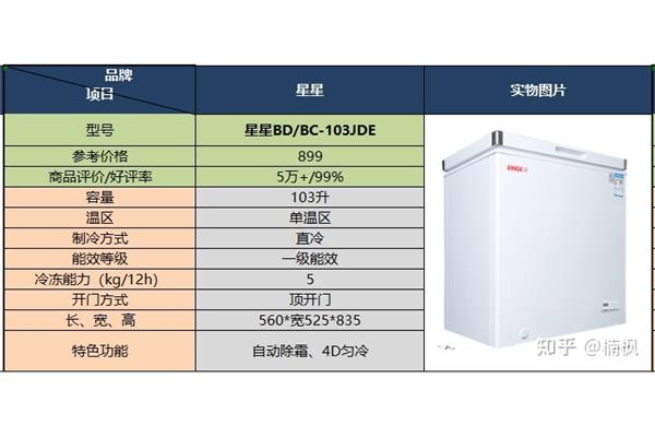 写给自己的信
