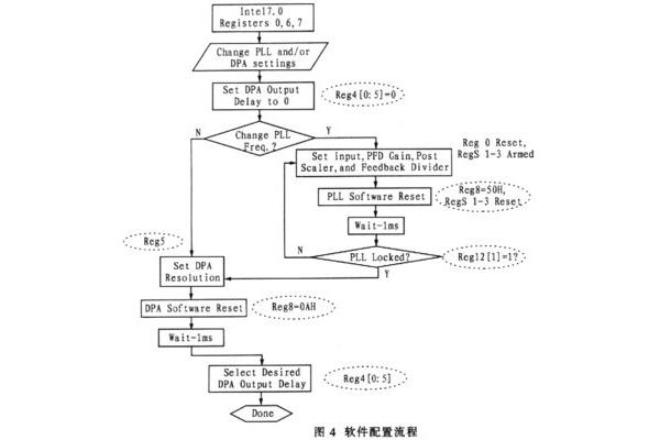 读后感结尾怎么写