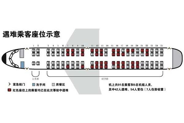 单招成绩查询