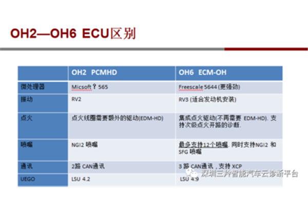 干部考核评价
