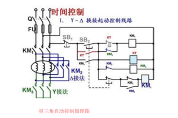 物业上岗证