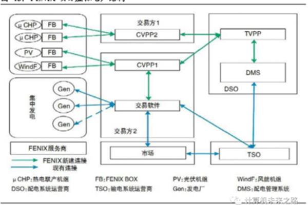 社会实践感想