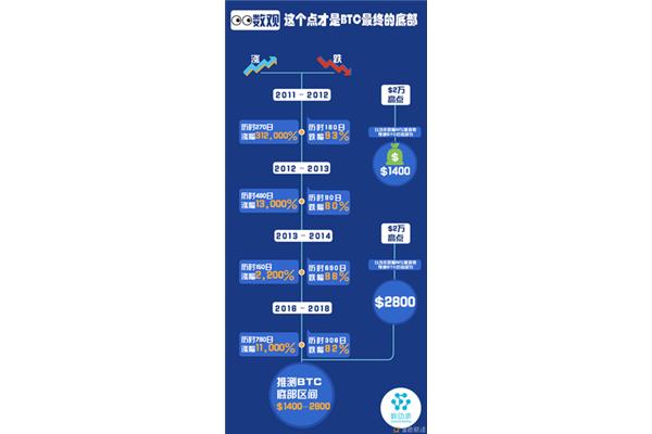 猫作文300字