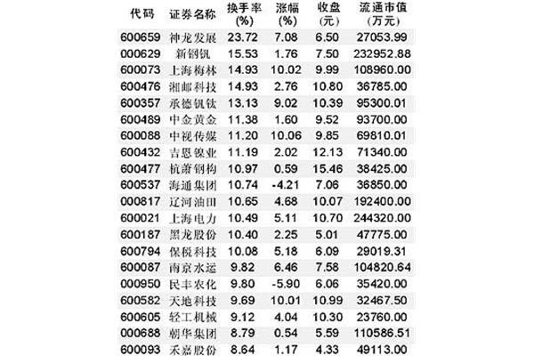 赤壁赋作者