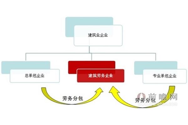 销售培训课程