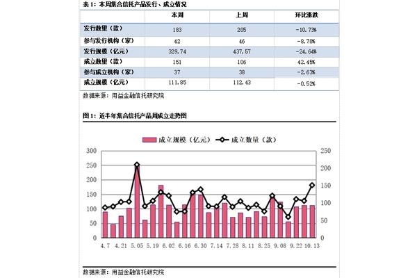 上不下要读什么