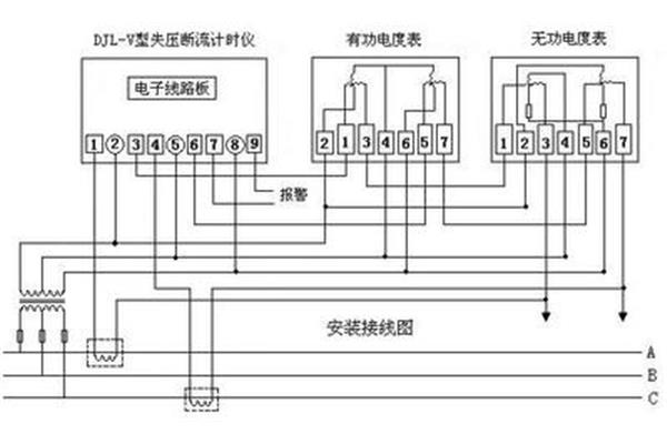 新高考总分多少