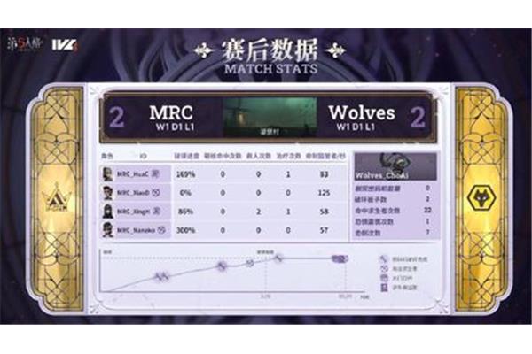 猴子怎么读英语