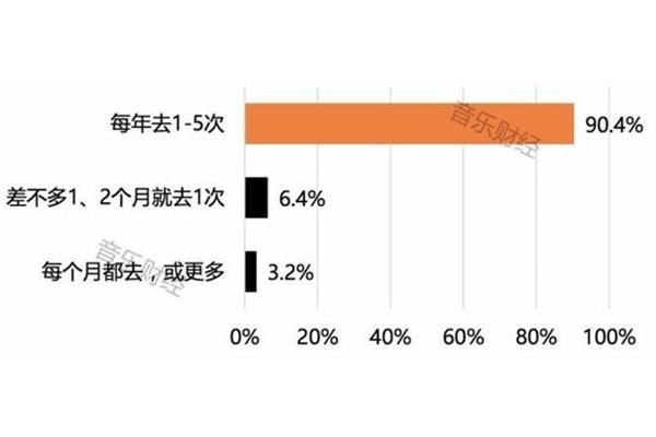 高中数学学习方法