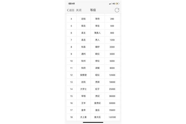 吃橙子有什么好处