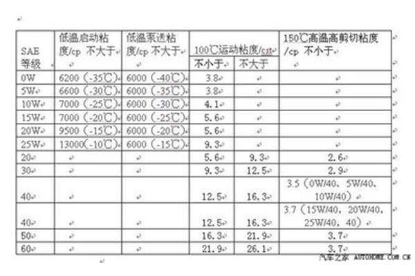 执业资格名称