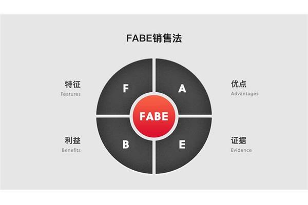 作文200字