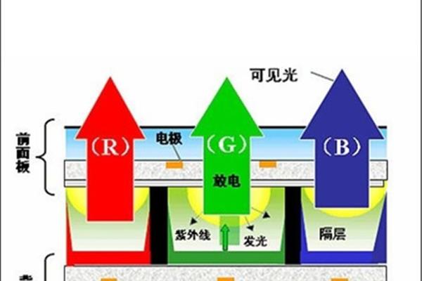 家庭幸福美满