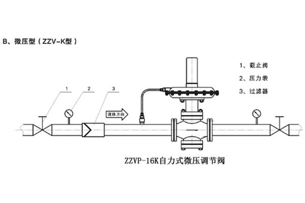 各省省考时间