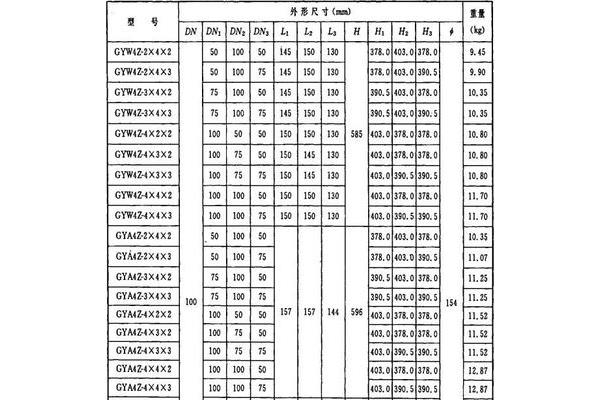 高薪职业有哪些