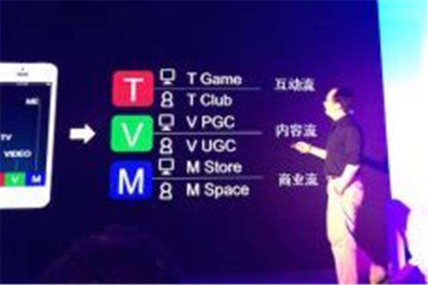 表示看的四字成语