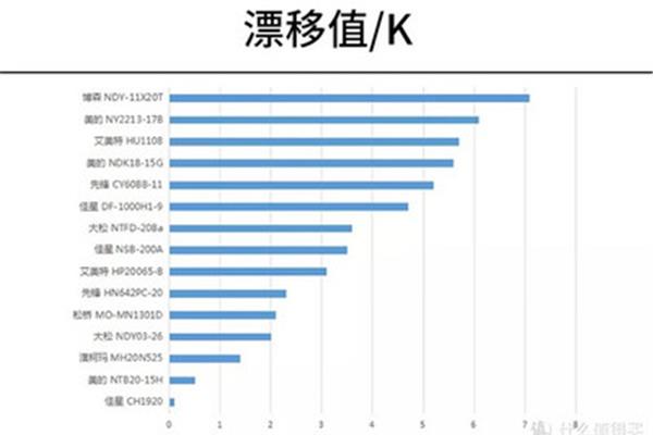 关于健康的名言