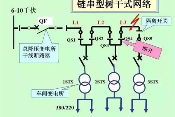 物业公司招聘